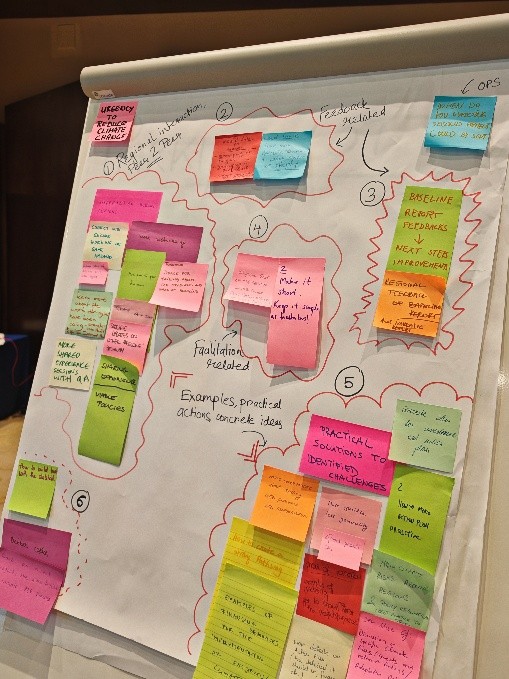 tablica z przyklejonymi kolorowymi karteczkami typu post it